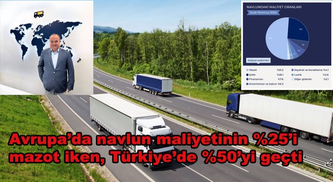 Avrupa’da navlun maliyetinin %25’i mazot iken, Türkiye’de %50’yi geçti