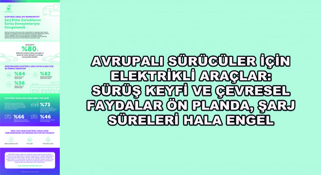 Avrupalı Sürücüler İçin Elektrikli Araçlar:  Sürüş Keyfi ve Çevresel Faydalar Ön Planda, Şarj Süreleri Hala Engel